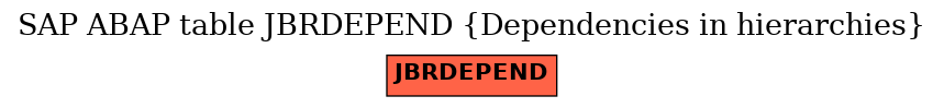 E-R Diagram for table JBRDEPEND (Dependencies in hierarchies)