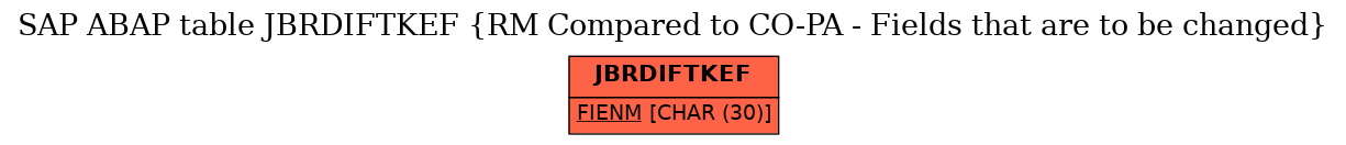 E-R Diagram for table JBRDIFTKEF (RM Compared to CO-PA - Fields that are to be changed)