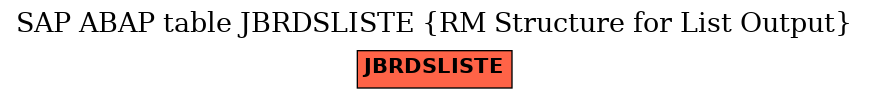 E-R Diagram for table JBRDSLISTE (RM Structure for List Output)