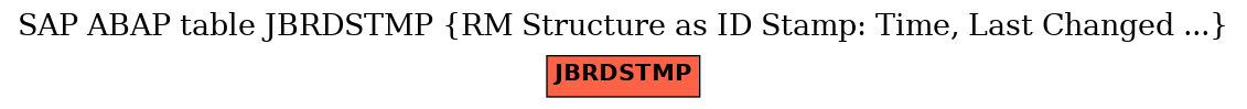 E-R Diagram for table JBRDSTMP (RM Structure as ID Stamp: Time, Last Changed ...)
