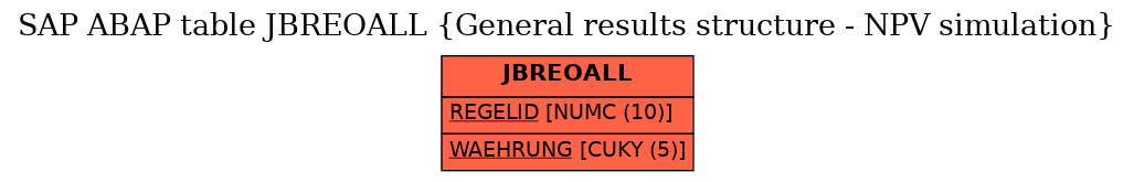 E-R Diagram for table JBREOALL (General results structure - NPV simulation)