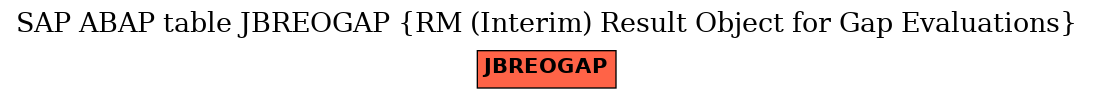 E-R Diagram for table JBREOGAP (RM (Interim) Result Object for Gap Evaluations)