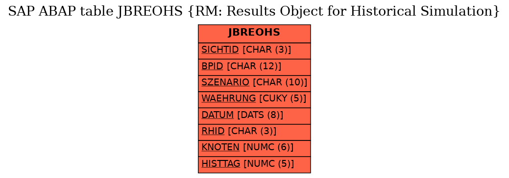 E-R Diagram for table JBREOHS (RM: Results Object for Historical Simulation)