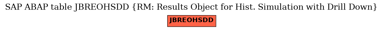 E-R Diagram for table JBREOHSDD (RM: Results Object for Hist. Simulation with Drill Down)