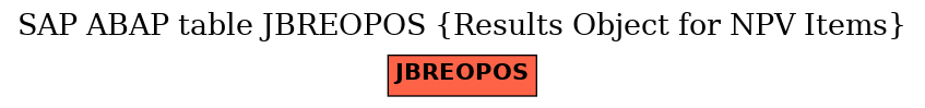 E-R Diagram for table JBREOPOS (Results Object for NPV Items)