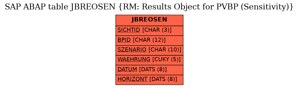 E-R Diagram for table JBREOSEN (RM: Results Object for PVBP (Sensitivity))