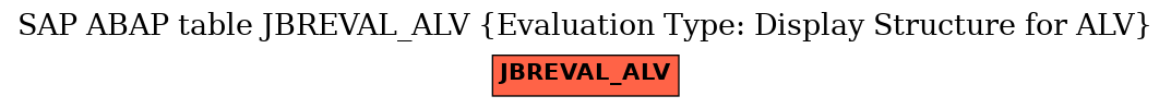 E-R Diagram for table JBREVAL_ALV (Evaluation Type: Display Structure for ALV)