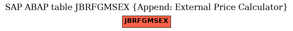 E-R Diagram for table JBRFGMSEX (Append: External Price Calculator)