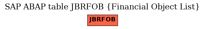 E-R Diagram for table JBRFOB (Financial Object List)