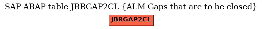 E-R Diagram for table JBRGAP2CL (ALM Gaps that are to be closed)