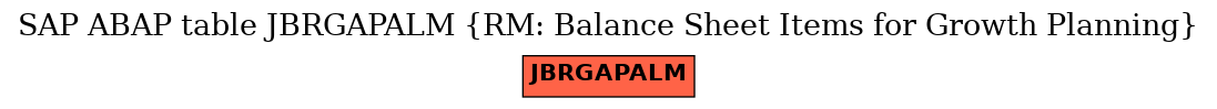 E-R Diagram for table JBRGAPALM (RM: Balance Sheet Items for Growth Planning)