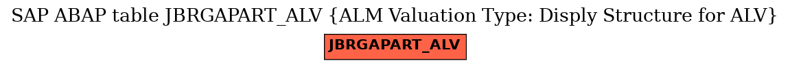 E-R Diagram for table JBRGAPART_ALV (ALM Valuation Type: Disply Structure for ALV)