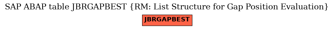 E-R Diagram for table JBRGAPBEST (RM: List Structure for Gap Position Evaluation)