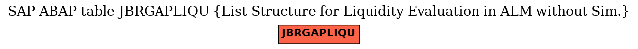 E-R Diagram for table JBRGAPLIQU (List Structure for Liquidity Evaluation in ALM without Sim.)