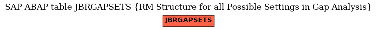 E-R Diagram for table JBRGAPSETS (RM Structure for all Possible Settings in Gap Analysis)