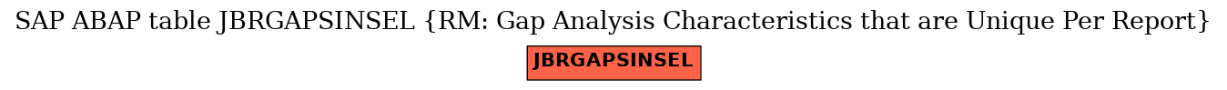 E-R Diagram for table JBRGAPSINSEL (RM: Gap Analysis Characteristics that are Unique Per Report)