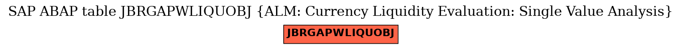 E-R Diagram for table JBRGAPWLIQUOBJ (ALM: Currency Liquidity Evaluation: Single Value Analysis)