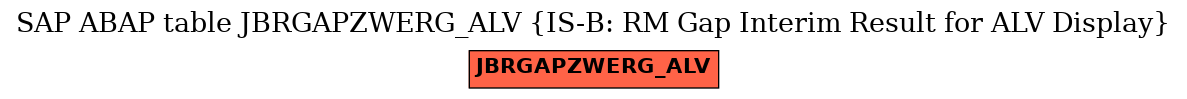 E-R Diagram for table JBRGAPZWERG_ALV (IS-B: RM Gap Interim Result for ALV Display)