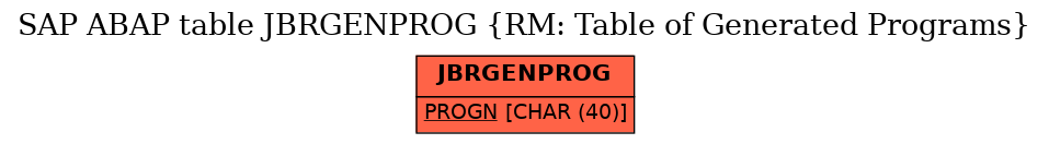 E-R Diagram for table JBRGENPROG (RM: Table of Generated Programs)