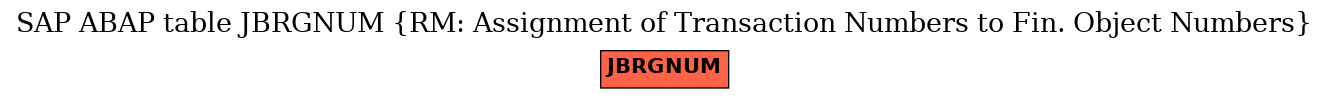 E-R Diagram for table JBRGNUM (RM: Assignment of Transaction Numbers to Fin. Object Numbers)