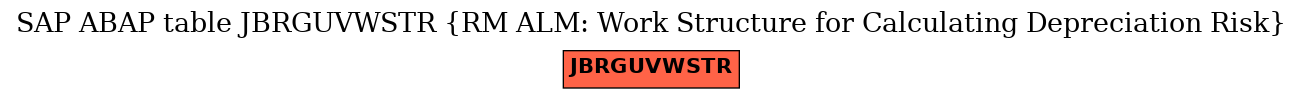 E-R Diagram for table JBRGUVWSTR (RM ALM: Work Structure for Calculating Depreciation Risk)