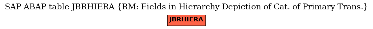 E-R Diagram for table JBRHIERA (RM: Fields in Hierarchy Depiction of Cat. of Primary Trans.)