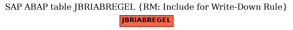 E-R Diagram for table JBRIABREGEL (RM: Include for Write-Down Rule)