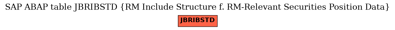 E-R Diagram for table JBRIBSTD (RM Include Structure f. RM-Relevant Securities Position Data)