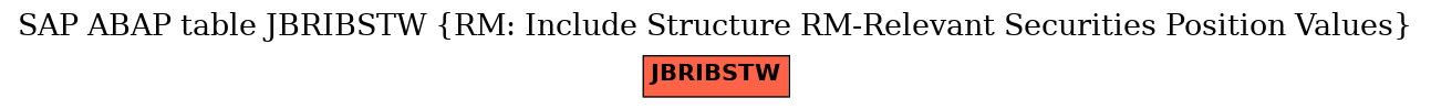 E-R Diagram for table JBRIBSTW (RM: Include Structure RM-Relevant Securities Position Values)