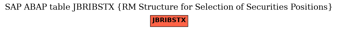 E-R Diagram for table JBRIBSTX (RM Structure for Selection of Securities Positions)