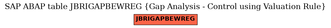 E-R Diagram for table JBRIGAPBEWREG (Gap Analysis - Control using Valuation Rule)