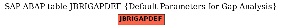 E-R Diagram for table JBRIGAPDEF (Default Parameters for Gap Analysis)