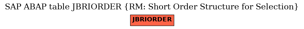 E-R Diagram for table JBRIORDER (RM: Short Order Structure for Selection)