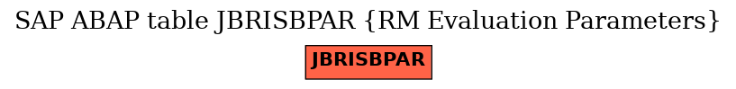 E-R Diagram for table JBRISBPAR (RM Evaluation Parameters)