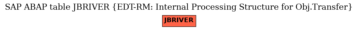 E-R Diagram for table JBRIVER (EDT-RM: Internal Processing Structure for Obj.Transfer)