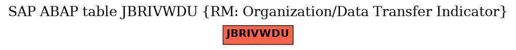 E-R Diagram for table JBRIVWDU (RM: Organization/Data Transfer Indicator)