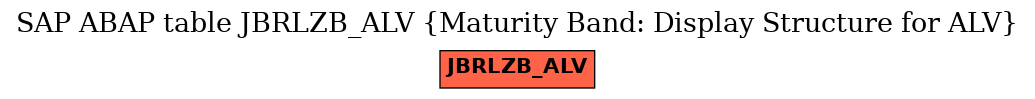 E-R Diagram for table JBRLZB_ALV (Maturity Band: Display Structure for ALV)