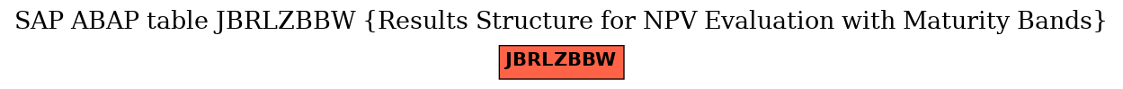 E-R Diagram for table JBRLZBBW (Results Structure for NPV Evaluation with Maturity Bands)