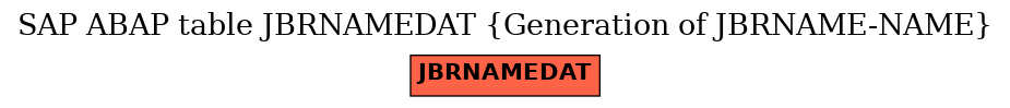 E-R Diagram for table JBRNAMEDAT (Generation of JBRNAME-NAME)