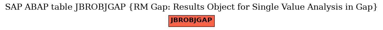 E-R Diagram for table JBROBJGAP (RM Gap: Results Object for Single Value Analysis in Gap)