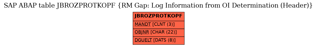 E-R Diagram for table JBROZPROTKOPF (RM Gap: Log Information from OI Determination (Header))