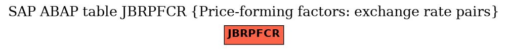 E-R Diagram for table JBRPFCR (Price-forming factors: exchange rate pairs)