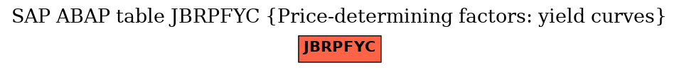 E-R Diagram for table JBRPFYC (Price-determining factors: yield curves)