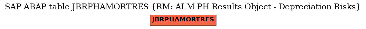 E-R Diagram for table JBRPHAMORTRES (RM: ALM PH Results Object - Depreciation Risks)