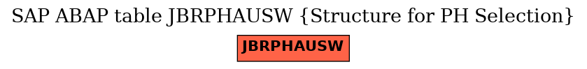 E-R Diagram for table JBRPHAUSW (Structure for PH Selection)