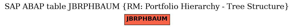 E-R Diagram for table JBRPHBAUM (RM: Portfolio Hierarchy - Tree Structure)