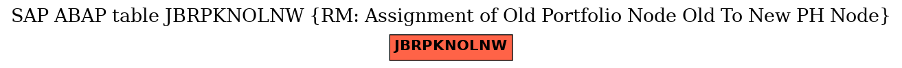 E-R Diagram for table JBRPKNOLNW (RM: Assignment of Old Portfolio Node Old To New PH Node)