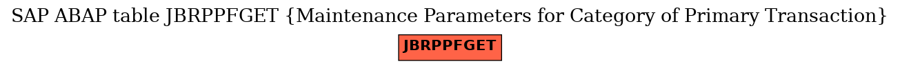 E-R Diagram for table JBRPPFGET (Maintenance Parameters for Category of Primary Transaction)