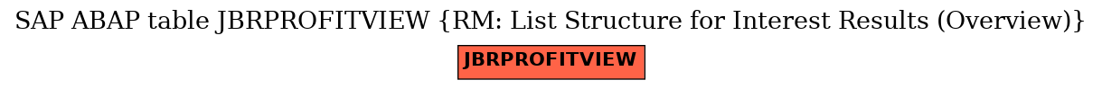 E-R Diagram for table JBRPROFITVIEW (RM: List Structure for Interest Results (Overview))