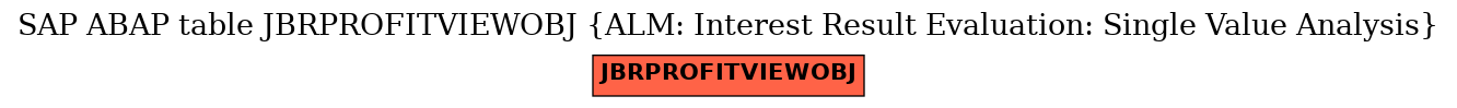 E-R Diagram for table JBRPROFITVIEWOBJ (ALM: Interest Result Evaluation: Single Value Analysis)